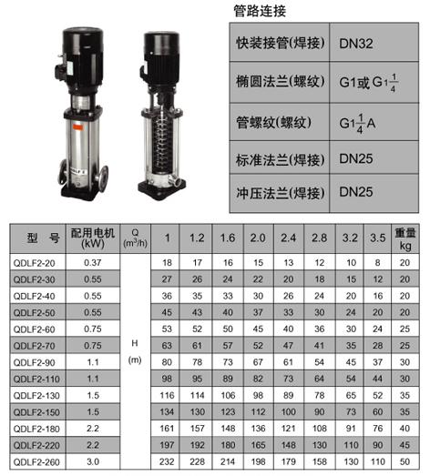 001 不锈钢立式多级离心泵