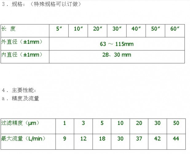 10寸脱脂棉线绕滤芯简介